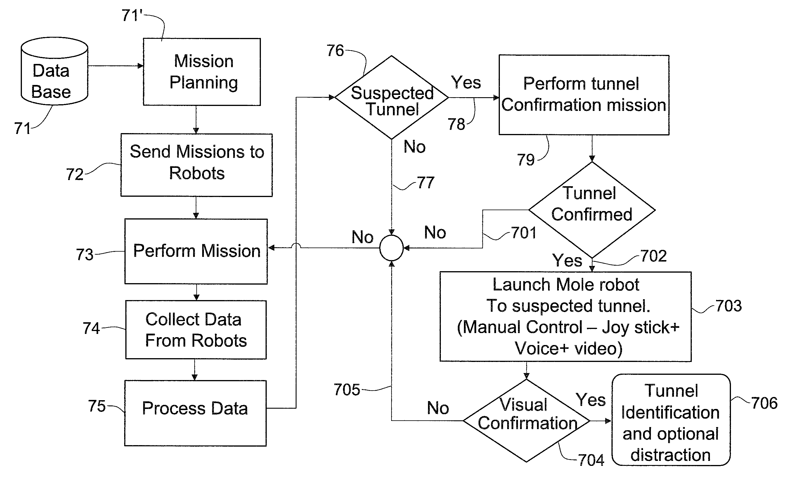 System for detecting a suspected area