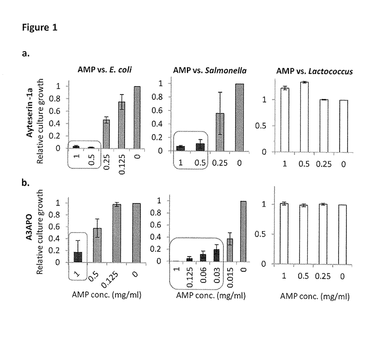 Methods for making and using antimicrobial peptides