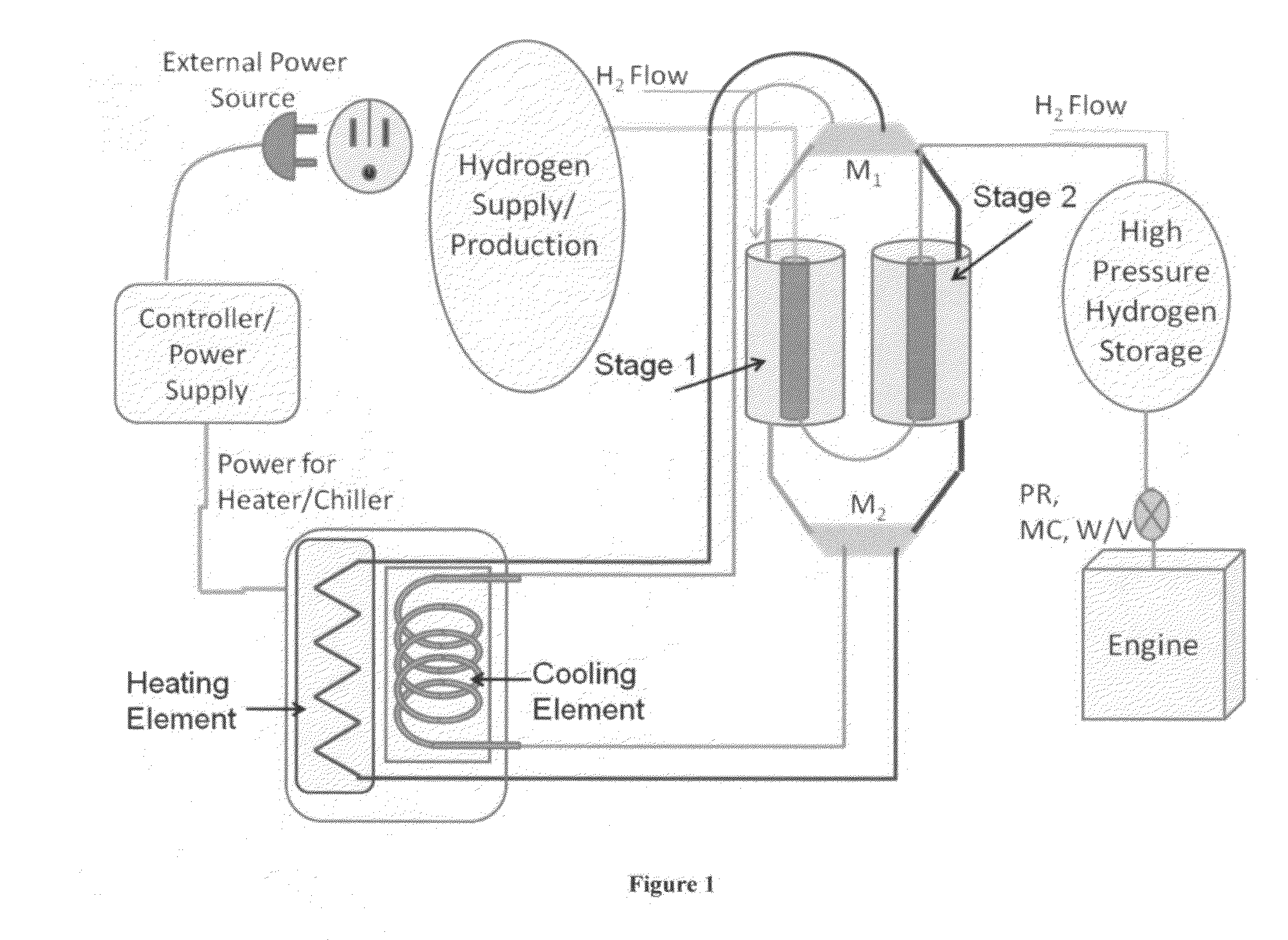 Multi Stage Hydrogen Compression & Delivery System for Internal Combustion Engines Utilizing Working Fluid