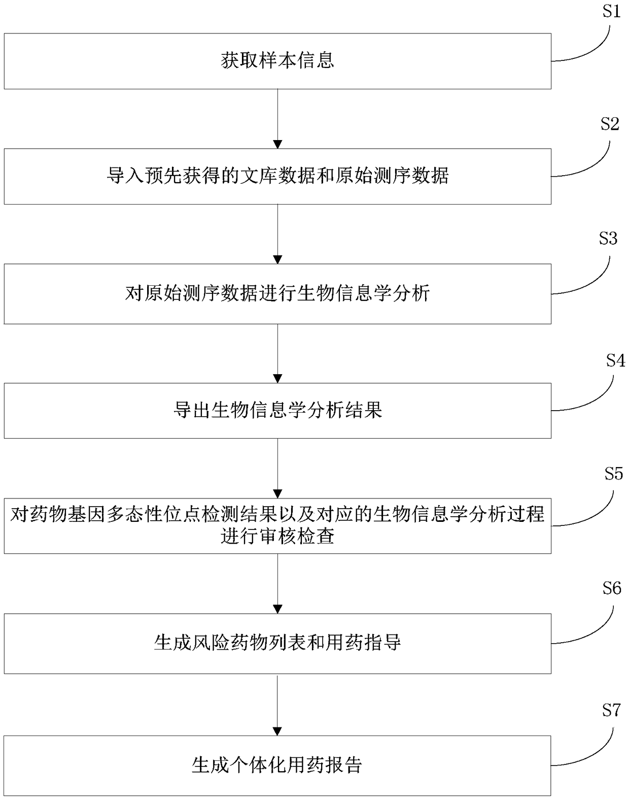 Individualized pharmacy report generation method and system
