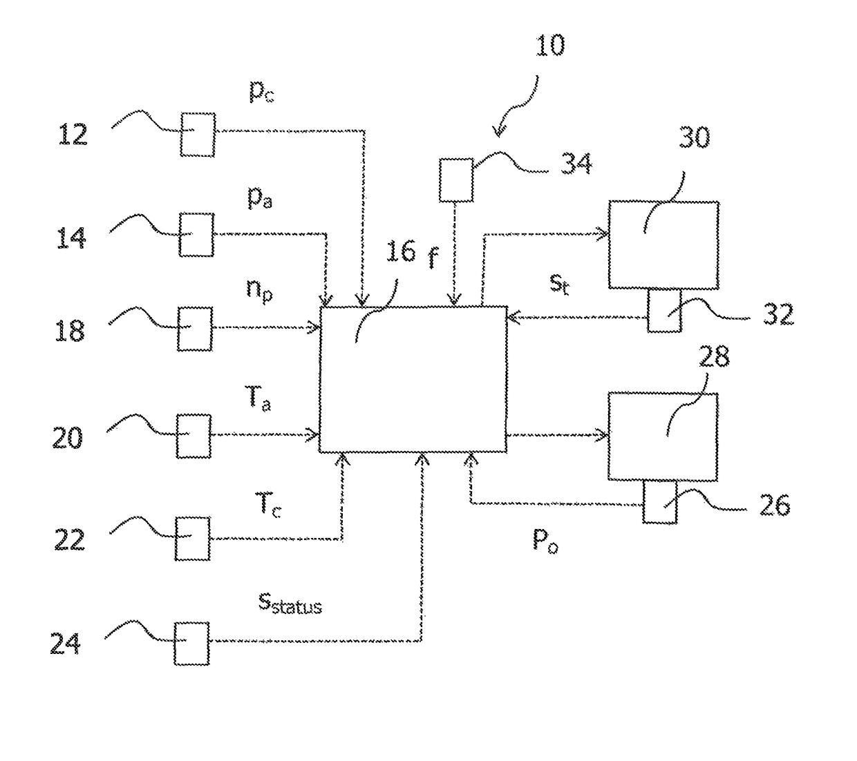 Method and system for emergency ventilating and pressurizing an aircraft cabin