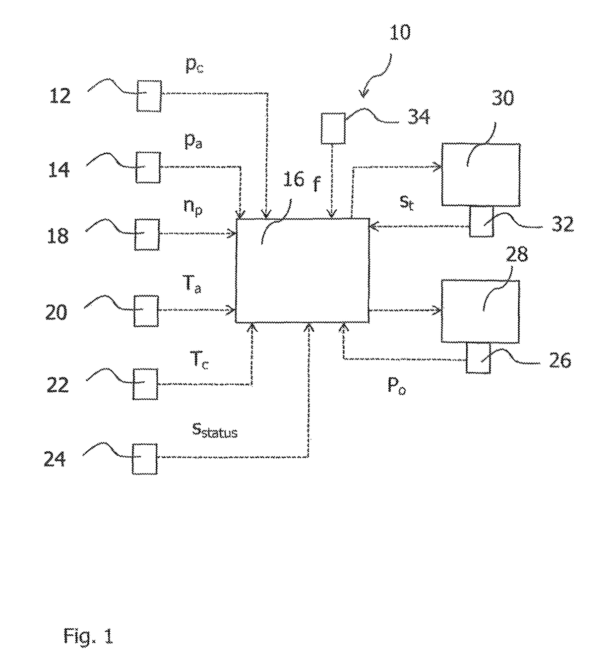 Method and system for emergency ventilating and pressurizing an aircraft cabin