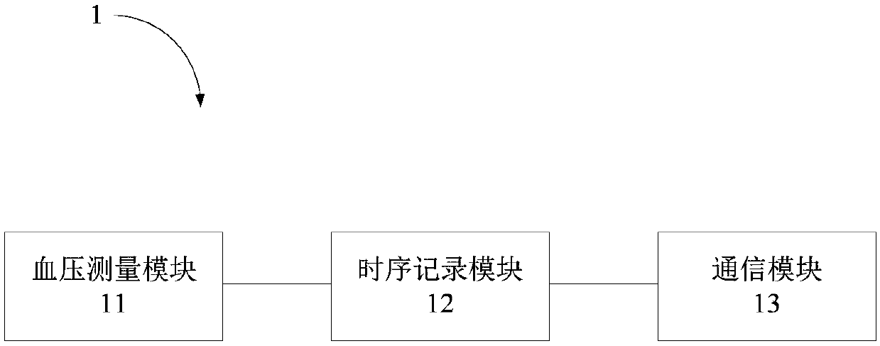 Blood pressure monitoring system and system