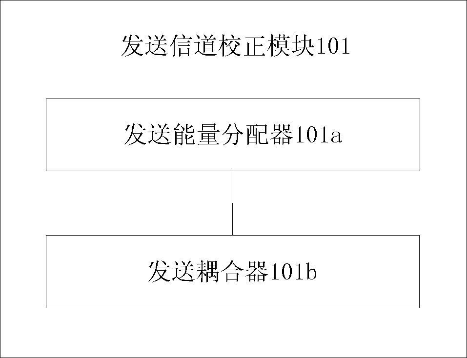 Method, device and system for realizing microwave multiple input and multiple output