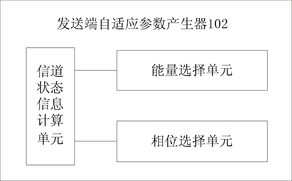 Method, device and system for realizing microwave multiple input and multiple output