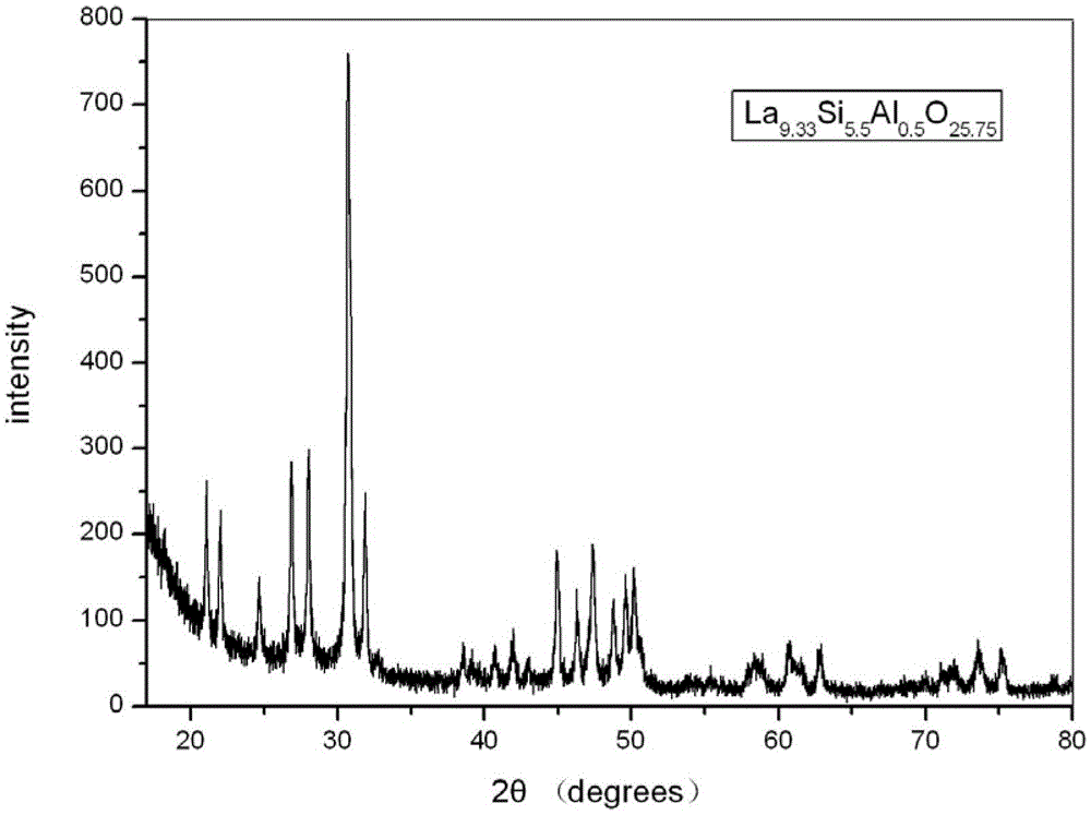 Aluminum substituted silicon doped apatite type lanthanum silicate solid electrolyte and preparation method thereof