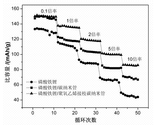 Composite anode material for lithium ion battery