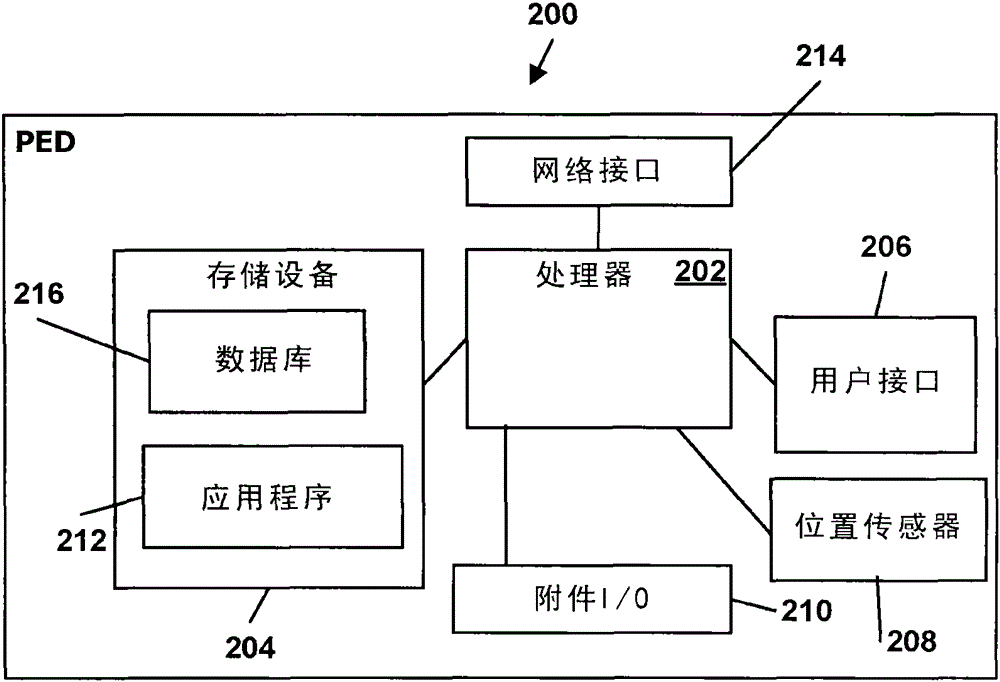 Customer Service Applications for Portable Electronic Devices