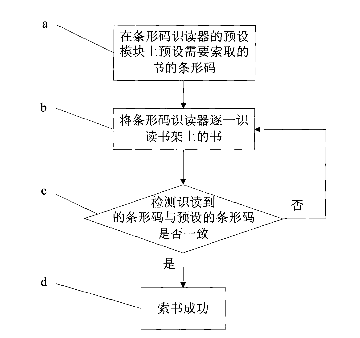 Bar code book searcher and application thereof