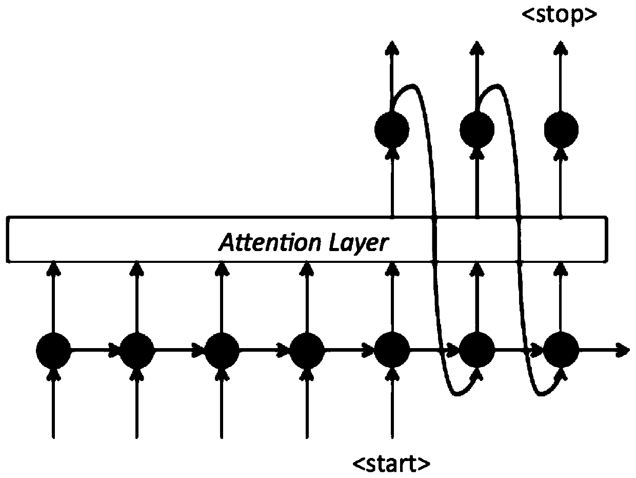 Attention mechanism text recognition method based on deep learning