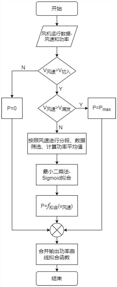 A method, system, device and storage medium for identifying power limitation of a fan