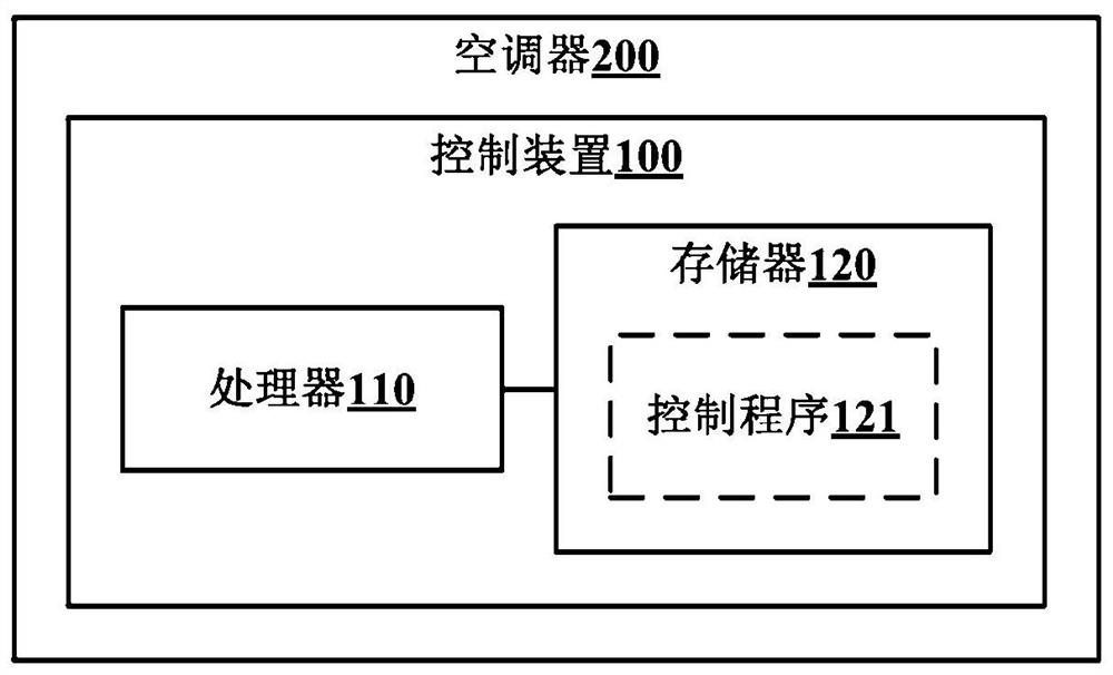 Self-cleaning method of evaporator in air conditioner and air conditioner