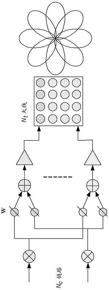 Control signaling in a beamforming system