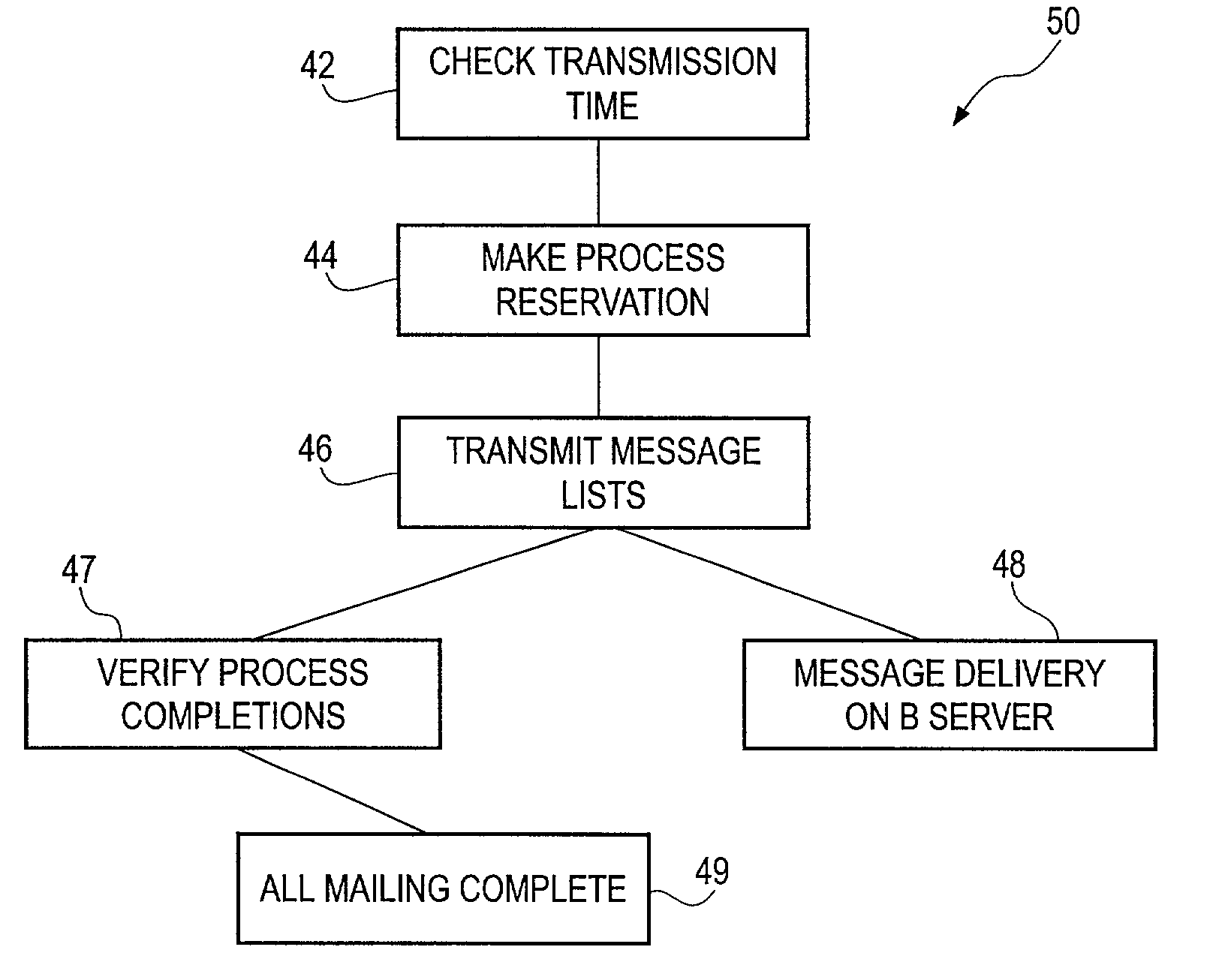 High volume electronic mail processing systems and methods