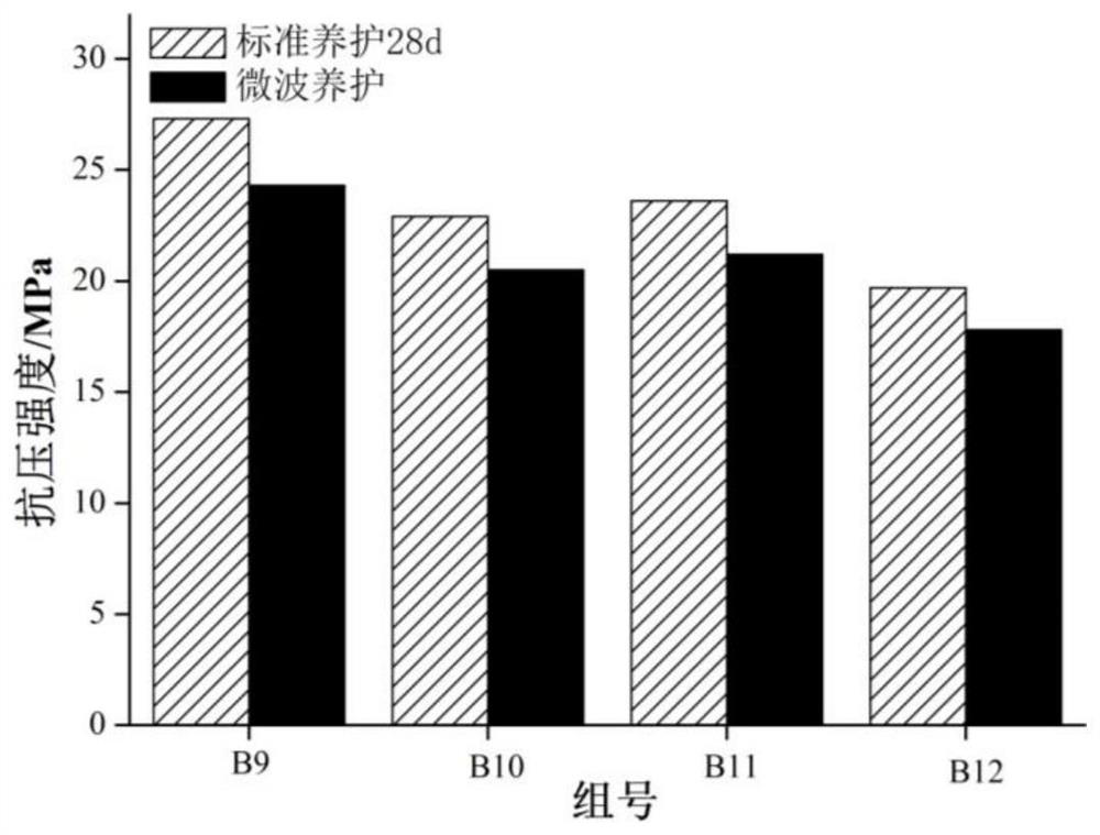 Preparation method of clinker-free baking-free environment-friendly brick doped with sludge incineration ash