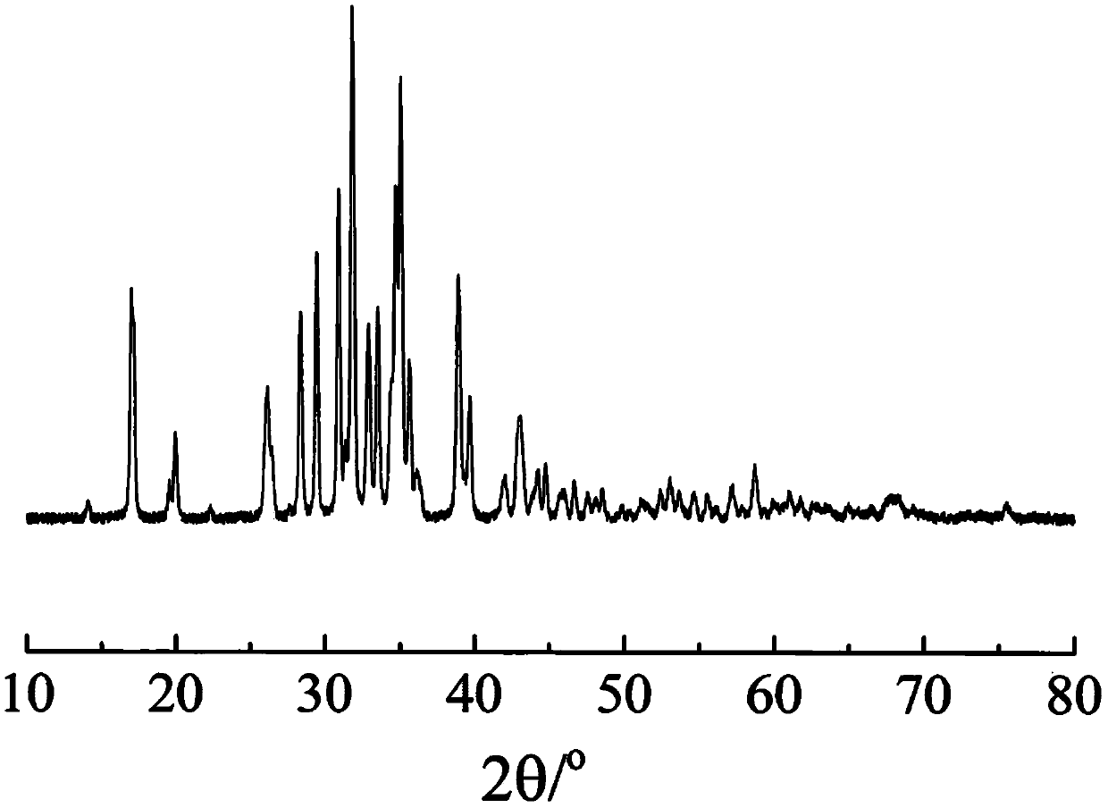 Liquid phase synthesis K&lt;6.4&gt;Fe&lt;0.05&gt;Cu&lt;0.05&gt;Be&lt;0.2&gt;Al&lt;0.1&gt;B&lt;0.15&gt;Ti&lt;0.02&gt;Si&lt;1.53&gt;O&lt;7&gt; potassium fast ion conductor and preparation method thereof
