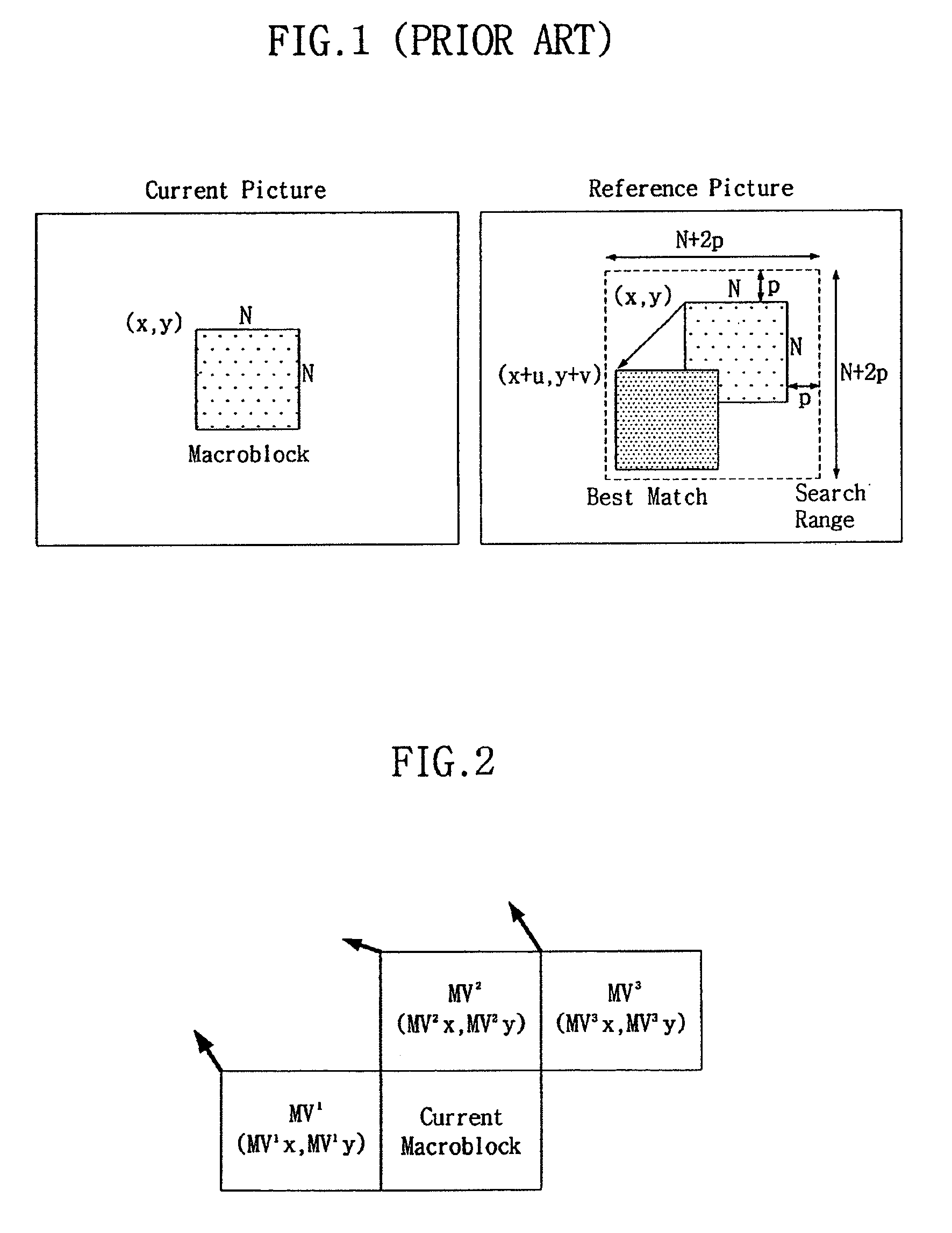 Device for and method of estimating motion in video encoder