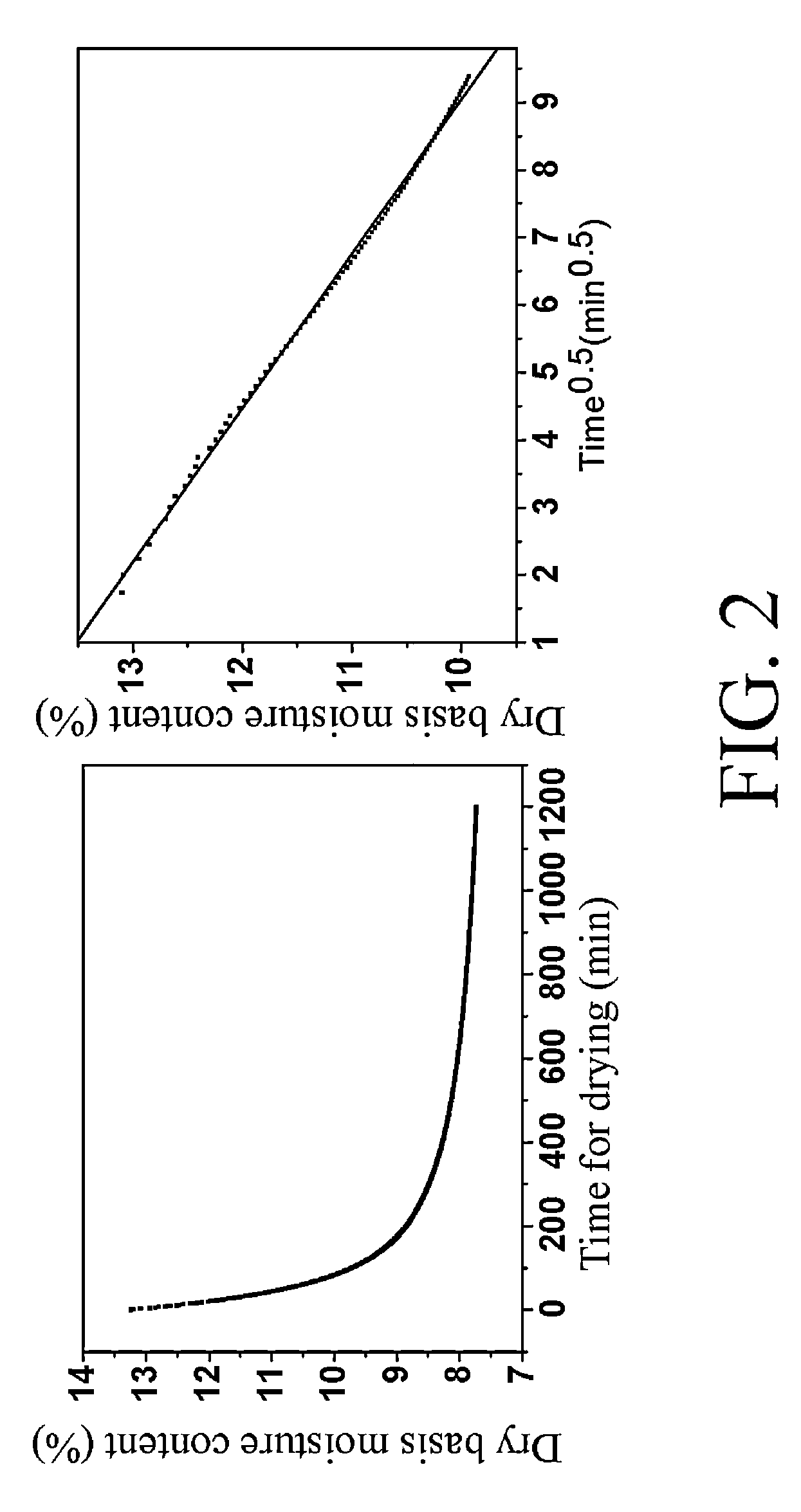 Method of testing moisture retention of tobacco