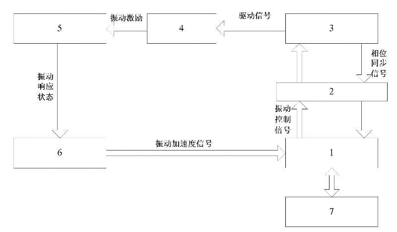 Vibration state control device and control method thereof