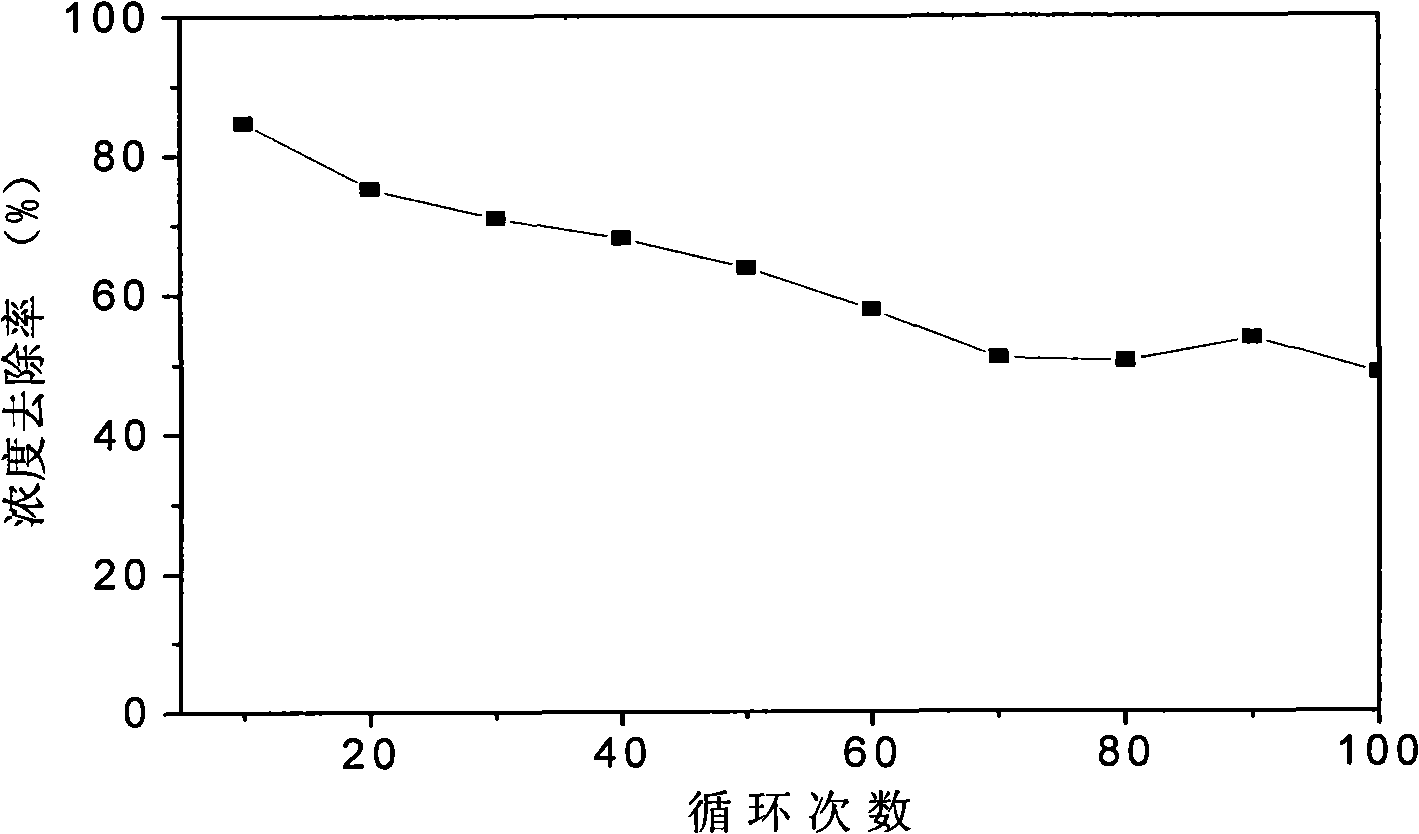 Nano thread-shaped manganese dioxide load carbon silica aerogel as well as preparation method and application thereof