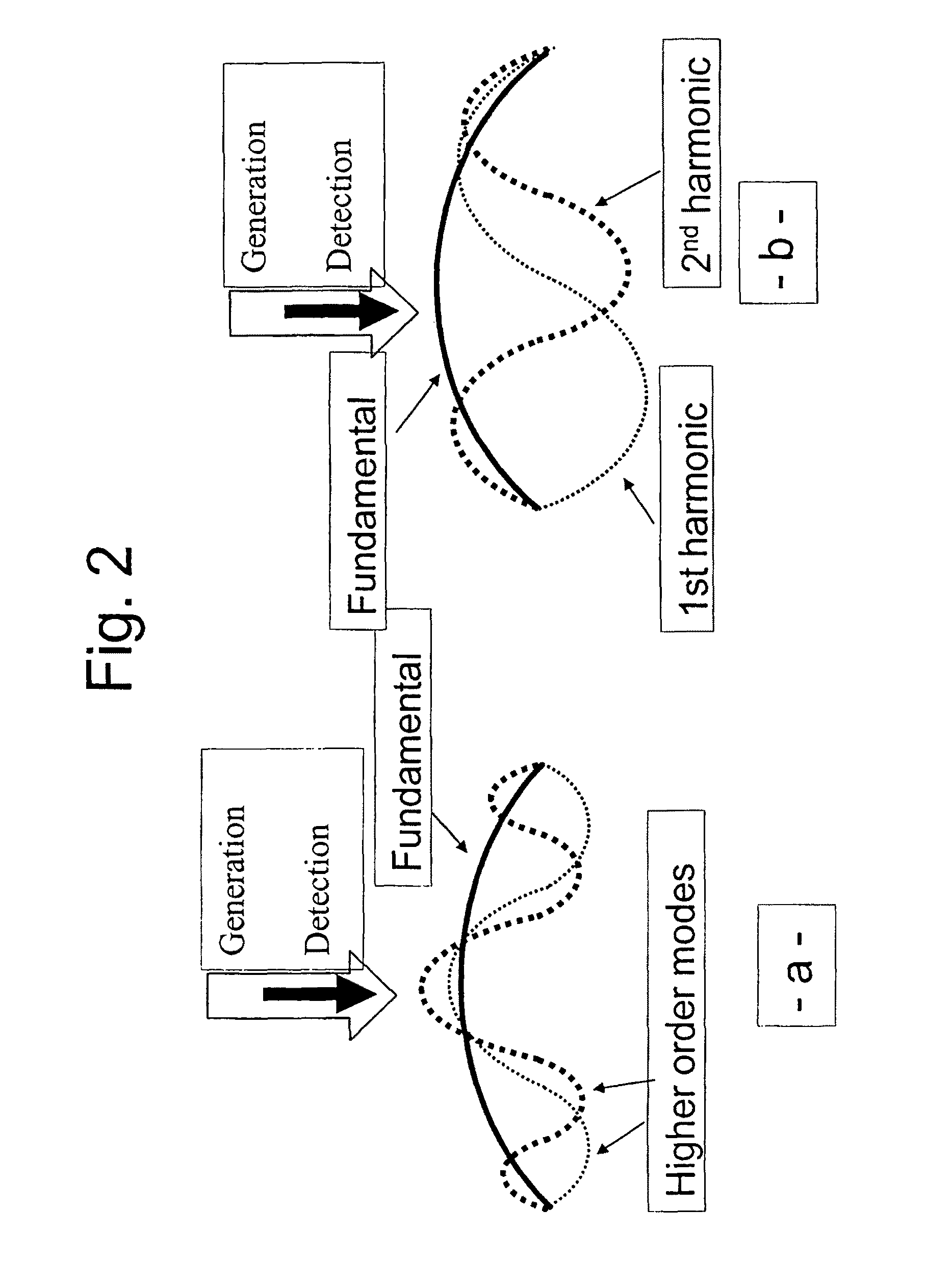 Method of assessing bond integrity in bonded structures
