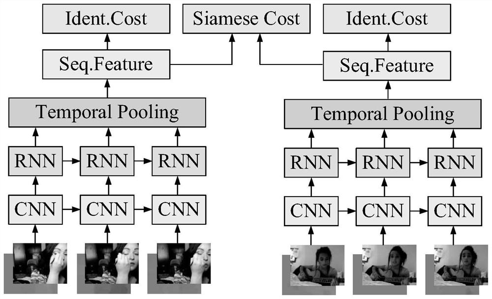 Human Action Recognition Method Based on Recurrent Convolutional Neural Network