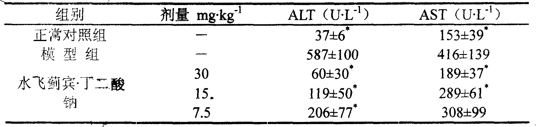 Medicament for preventing and treating acute liver damnification and preparation thereof