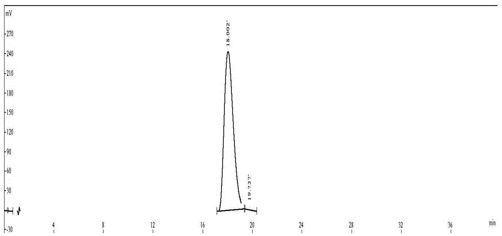 Preparation method of everolimus