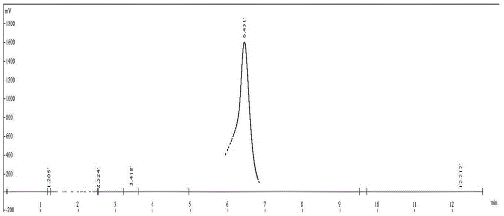 Preparation method of everolimus