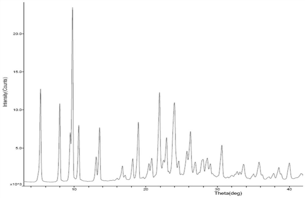 A kind of preparation method of high-purity m2 crystal form mycophenolate sodium