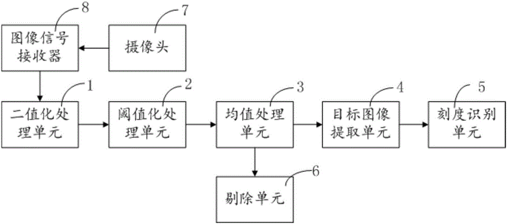 Automatic staff gauge detection system based on machine vision