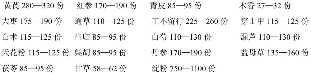 A kind of prolactin health food granule and preparation method thereof