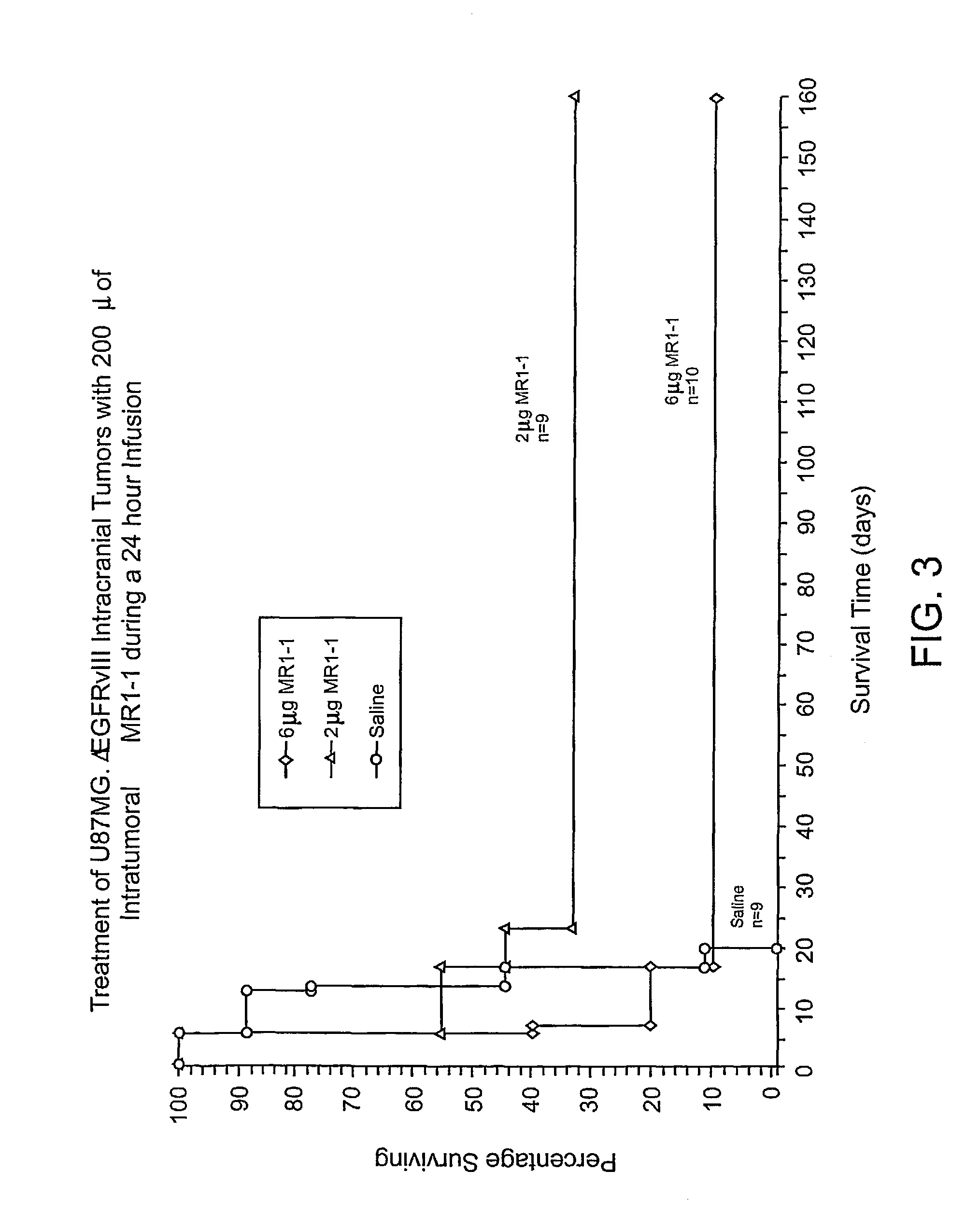Anti-EGFRvIII scFvs with improved cytotoxicity and yield, immunotoxins based thereon, and methods of use thereof