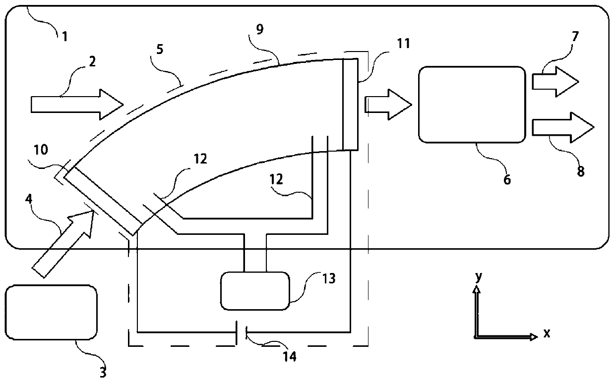 Cascade device and cascade system of laser wakefield accelerator