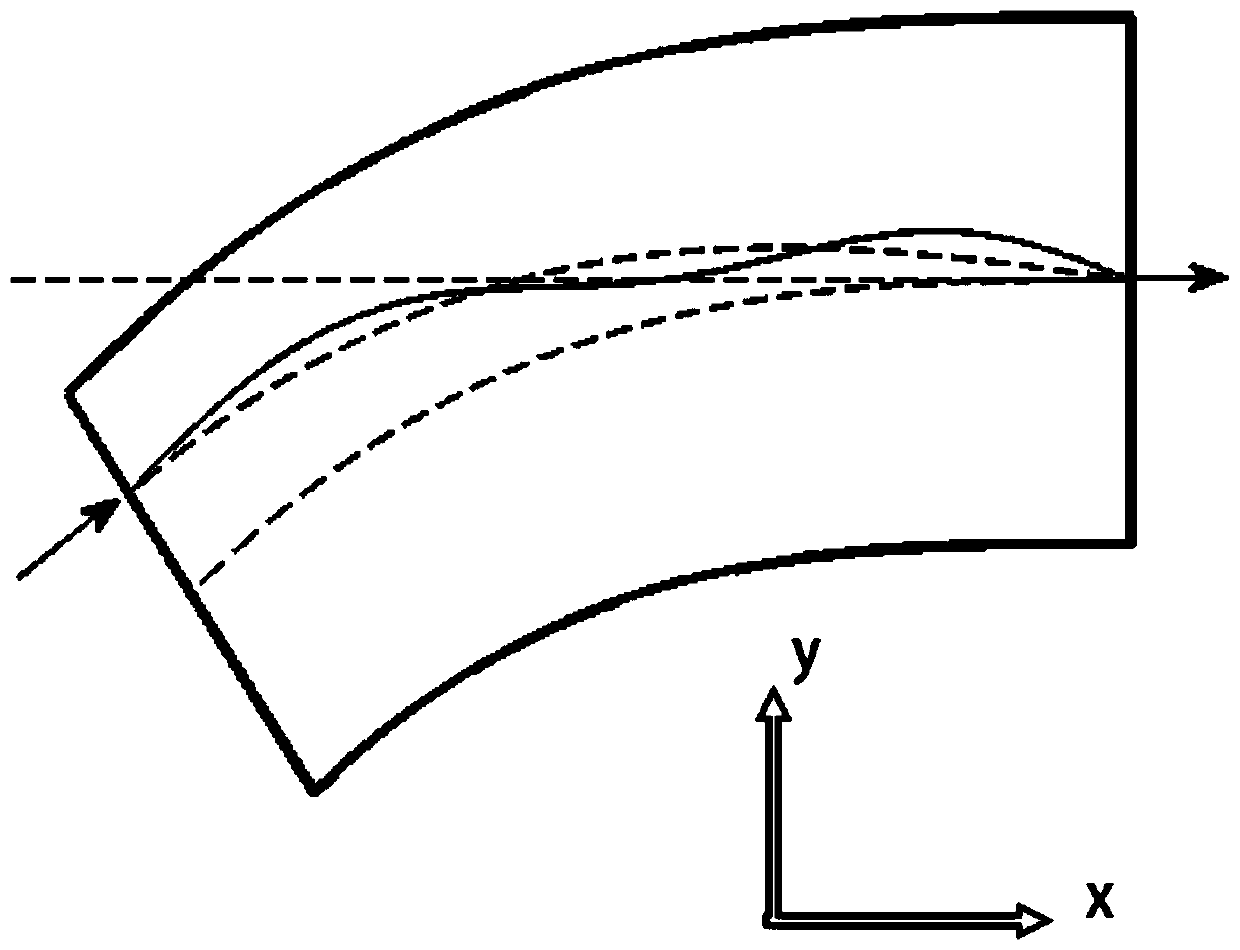 Cascade device and cascade system of laser wakefield accelerator