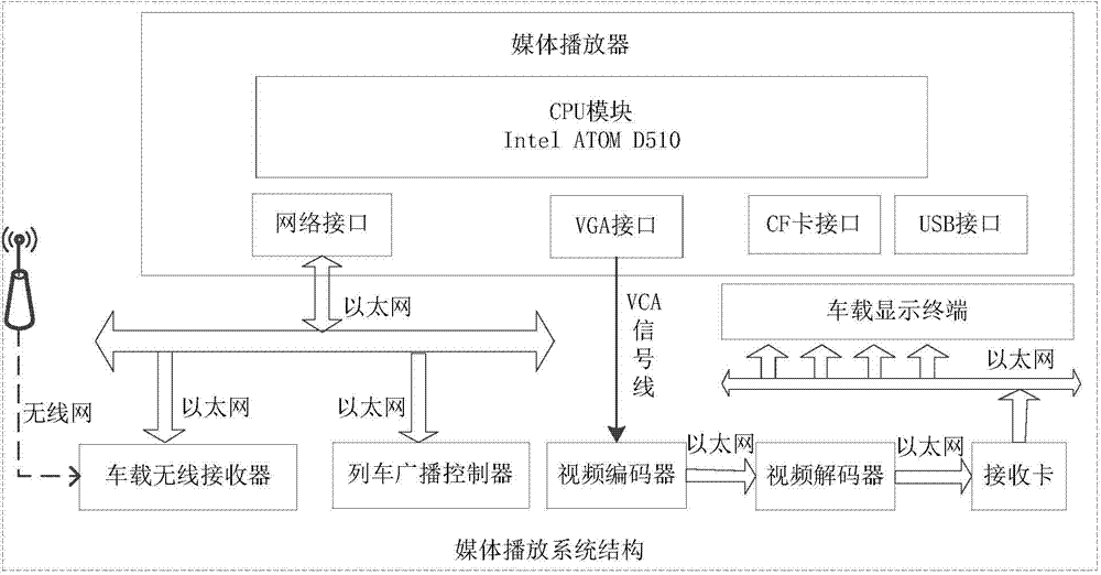 Method for switching subway train media playing mode