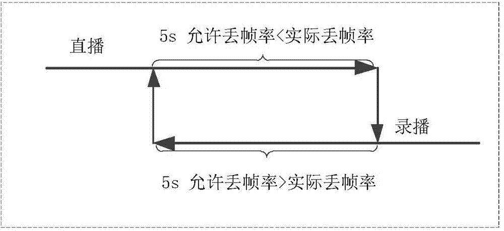 Method for switching subway train media playing mode