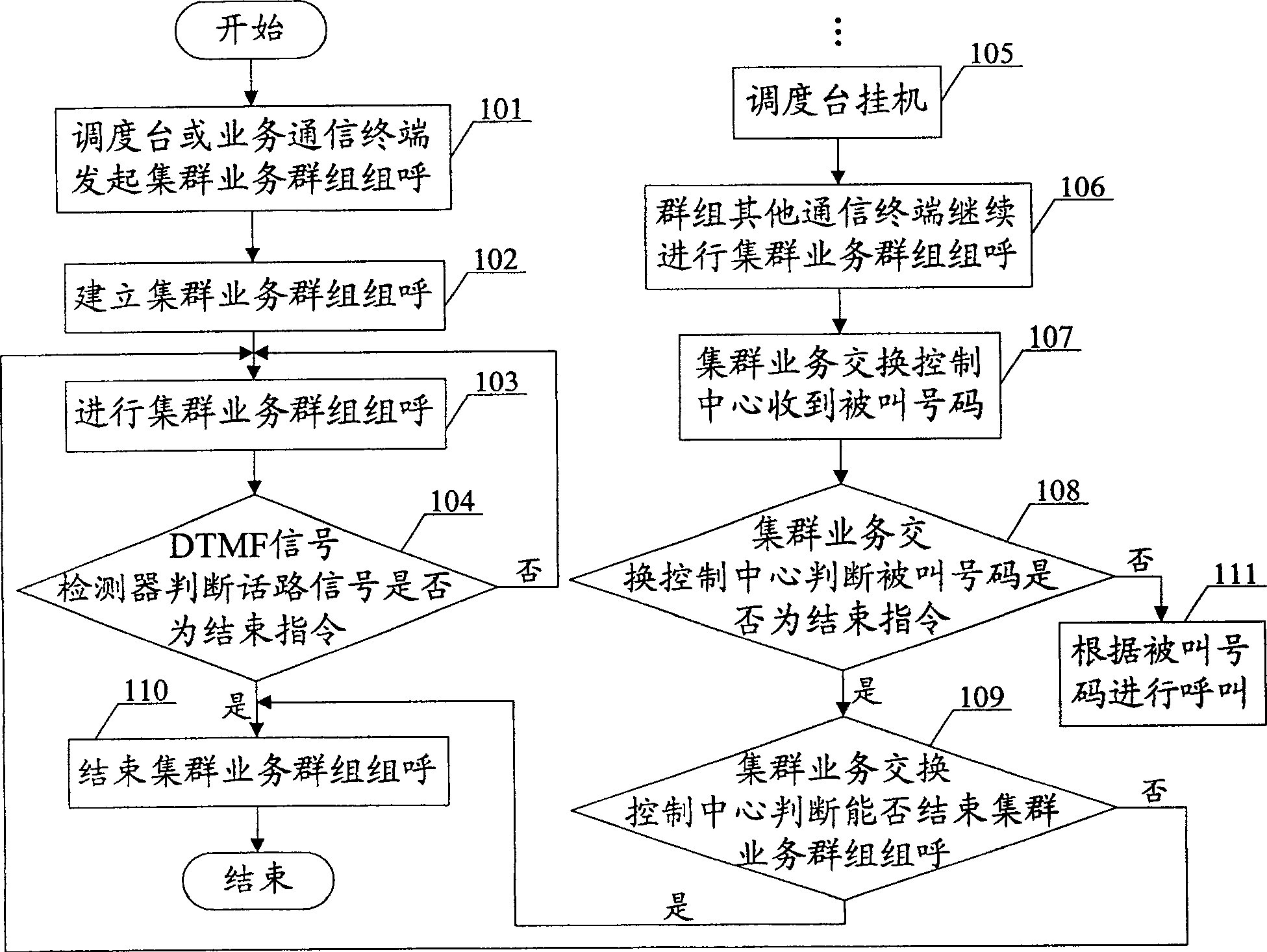 Method of controlling group calling of clustered business cluster