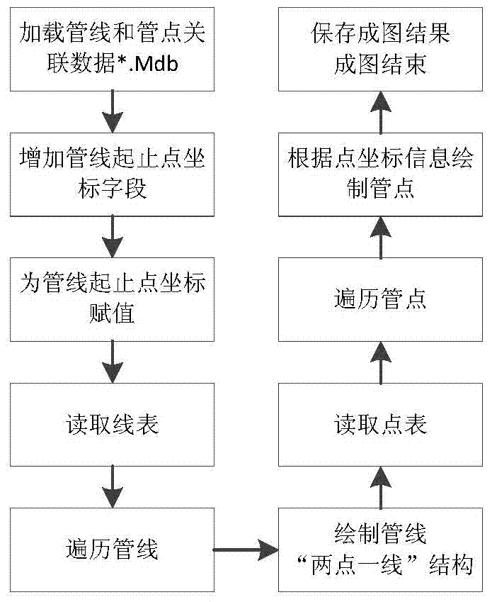 Data processing method and system for CAD urban pipeline as-built drawing based on ArcGIS platform