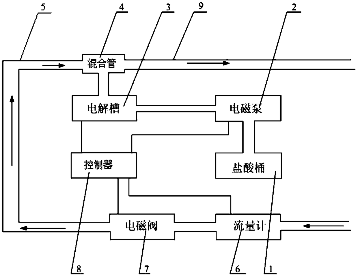 A device and method for preparing hypochlorous acid water