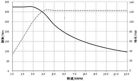 Method for acquiring vibration noise contour domain diagram of electric driving system