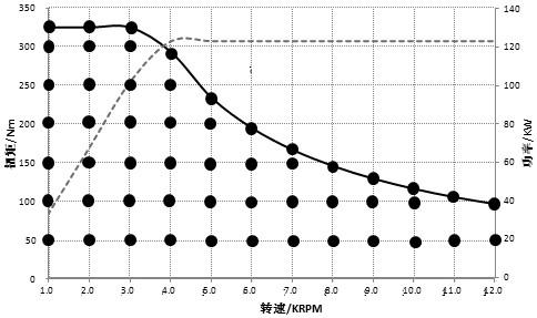 Method for acquiring vibration noise contour domain diagram of electric driving system