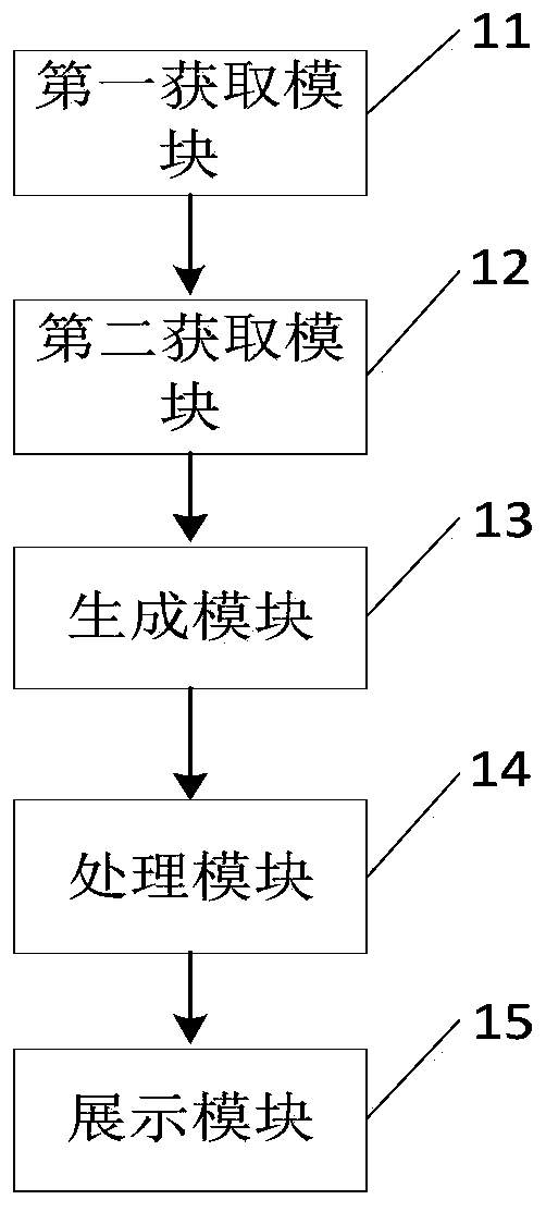 Personal connection data generation method and device, computer equipment and storage medium