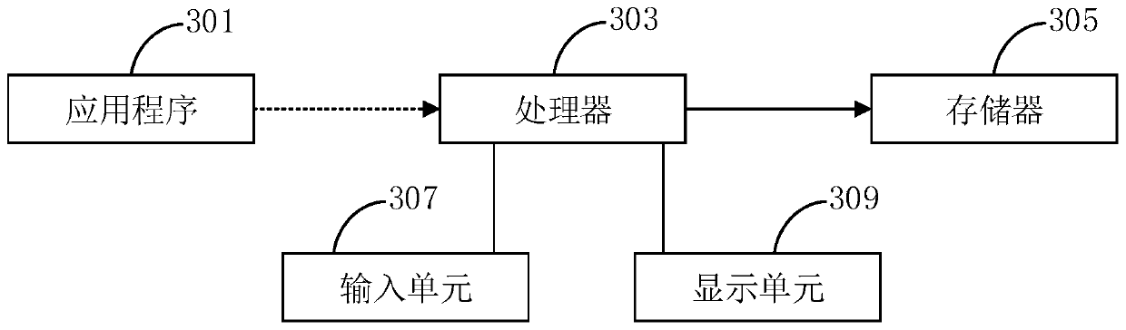 Personal connection data generation method and device, computer equipment and storage medium