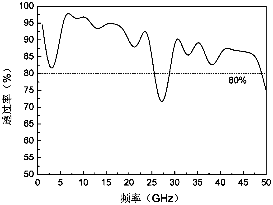 Broadband wave transmission multilayer structural ceramic-based composite material and method for preparing same