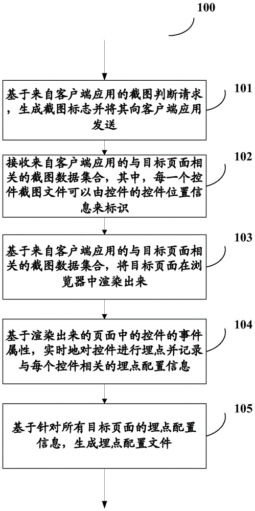 Method and device for embedding points for controls of client application in real time
