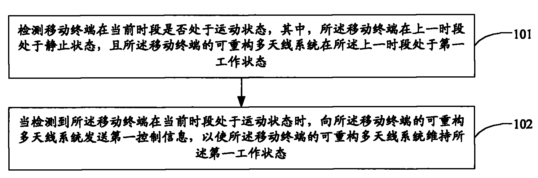 Method for controlling reconfigurable multiaerial system and mobile terminal