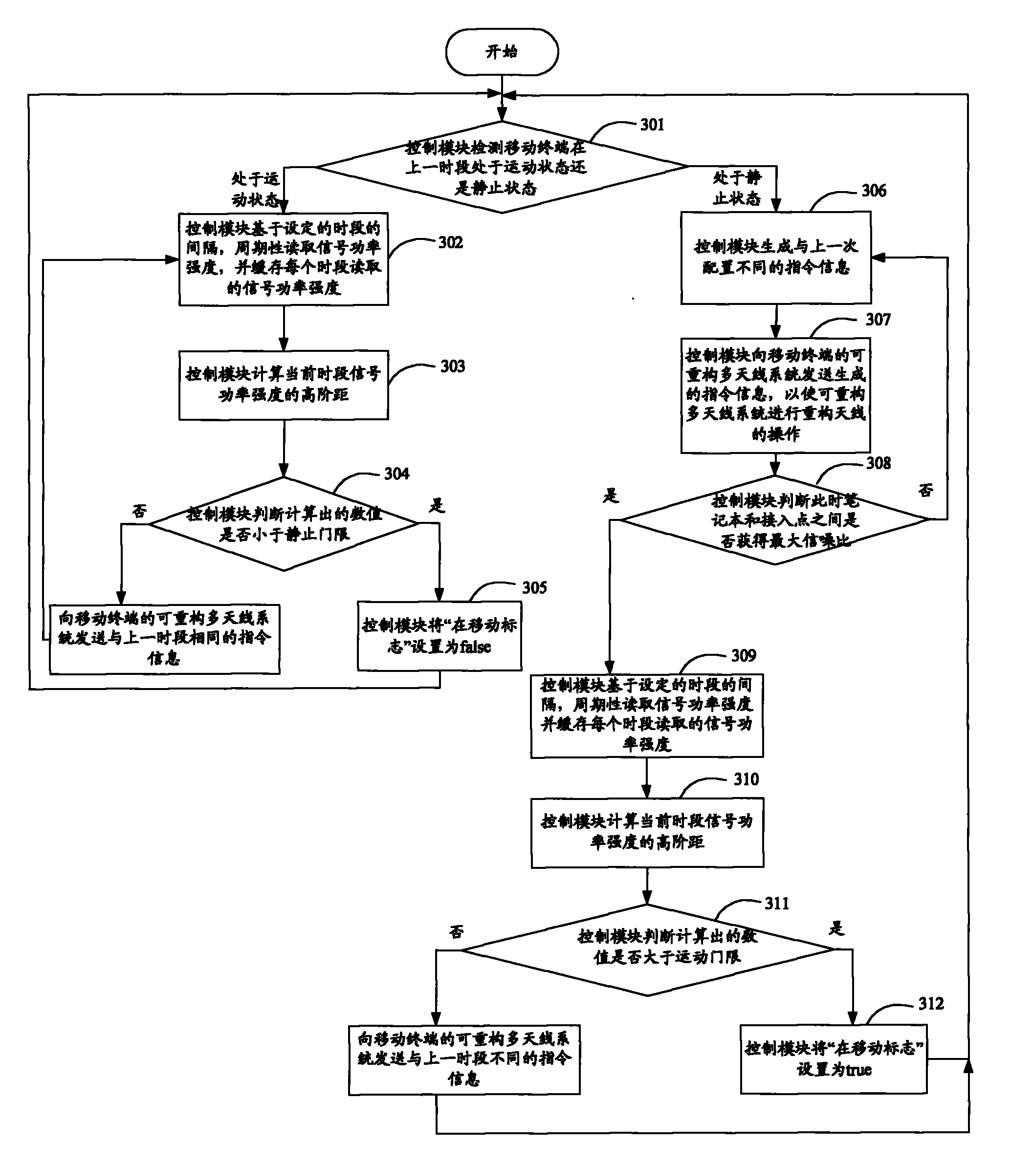 Method for controlling reconfigurable multiaerial system and mobile terminal