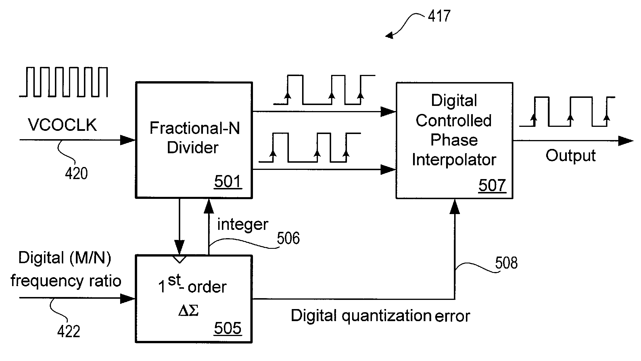 Direct digital interpolative synthesis