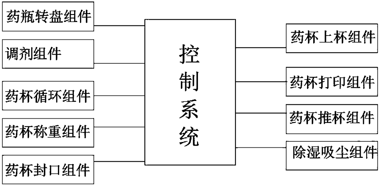 Full-automatic particle preparing device and preparing method thereof